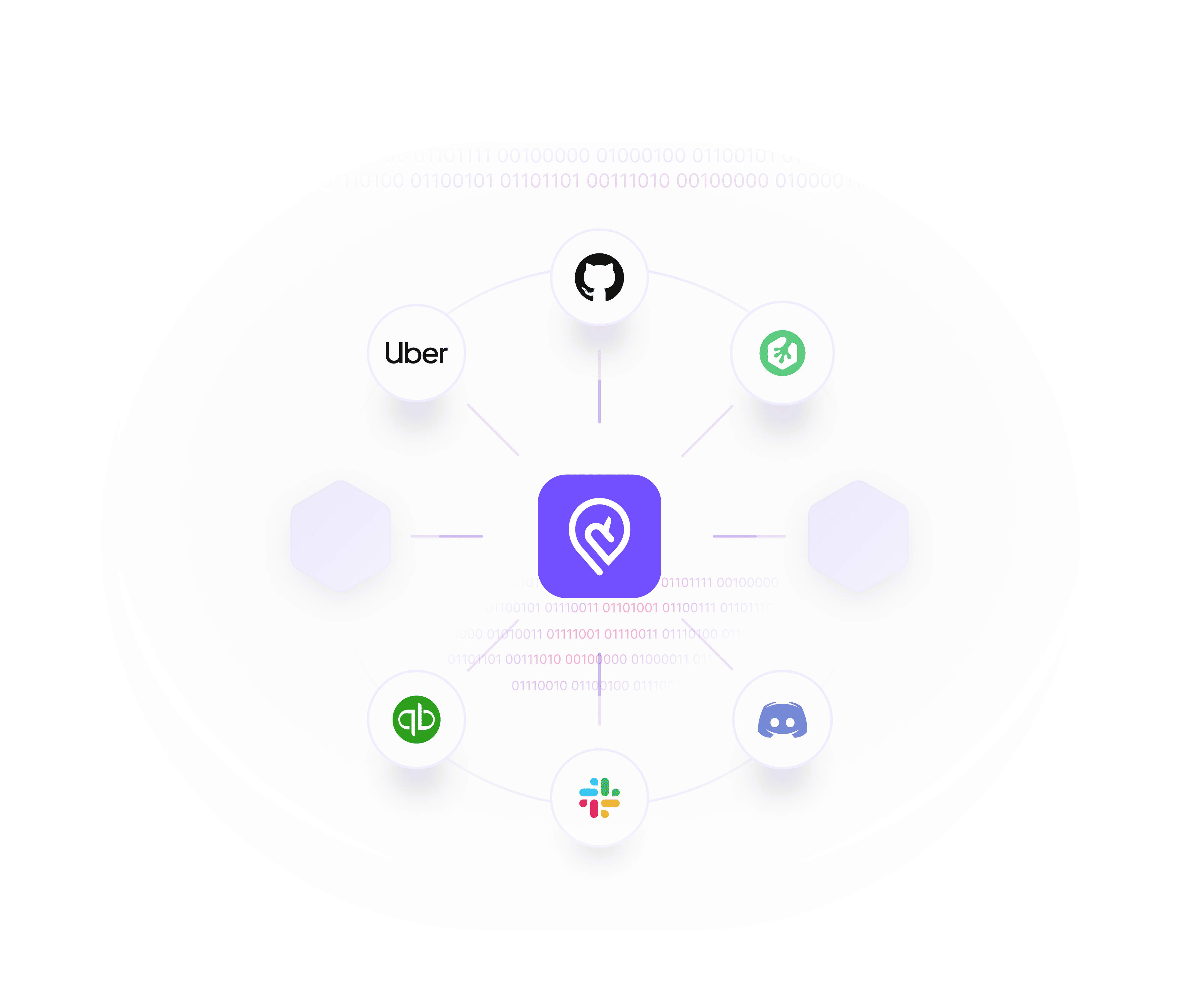 Connects to the tools you already use