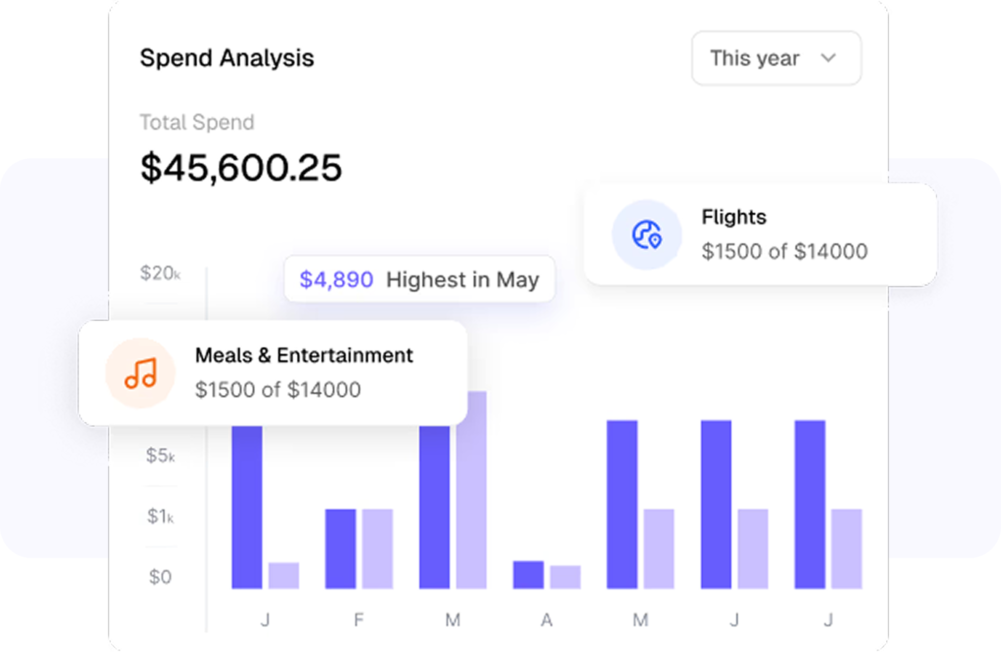 Spend analysis dashboard
